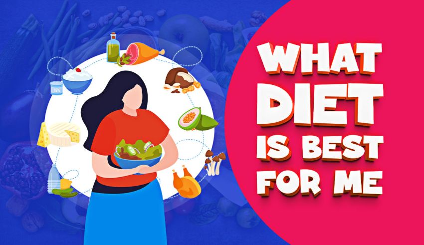 Quiz What Diet Is Best For Me 100 Accurate Diet Finder